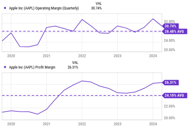 A graph of a line graph Description automatically generated with medium confidence