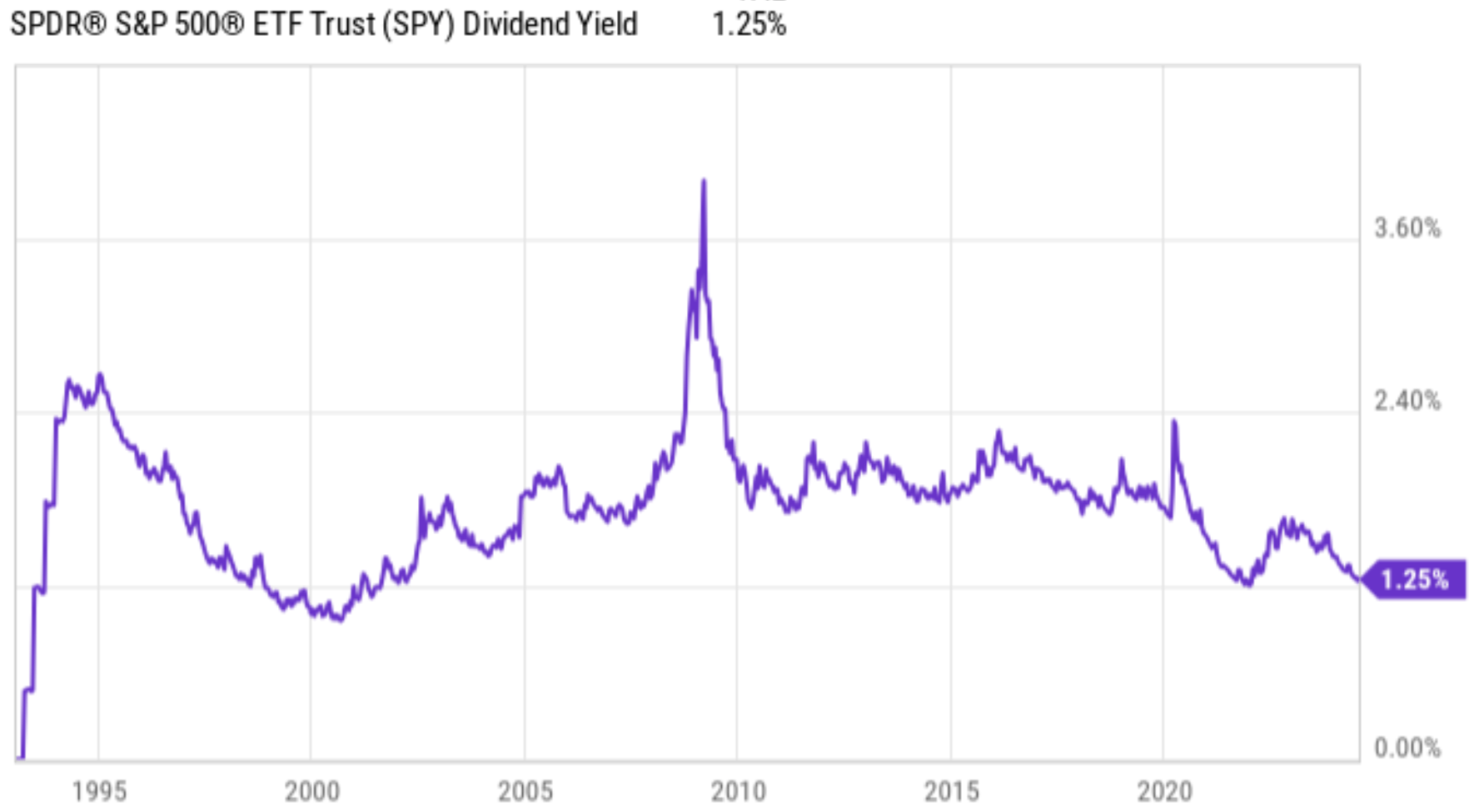 Capital Southwest Buy The Dip On This 9 Yielding Cash Cow (NASDAQ