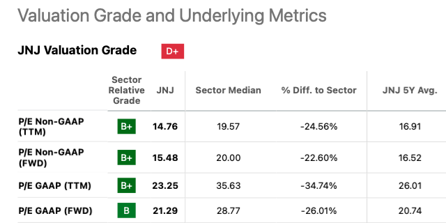 Market Multiples