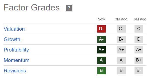 TSM Quant Grades