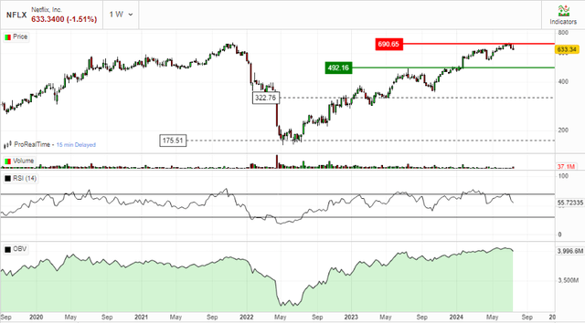 OBV & RSI