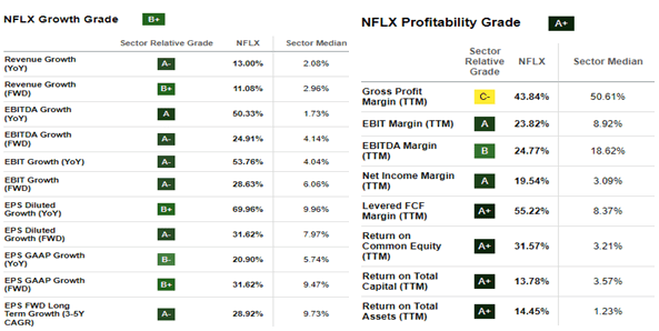 Growth&Profiatbility