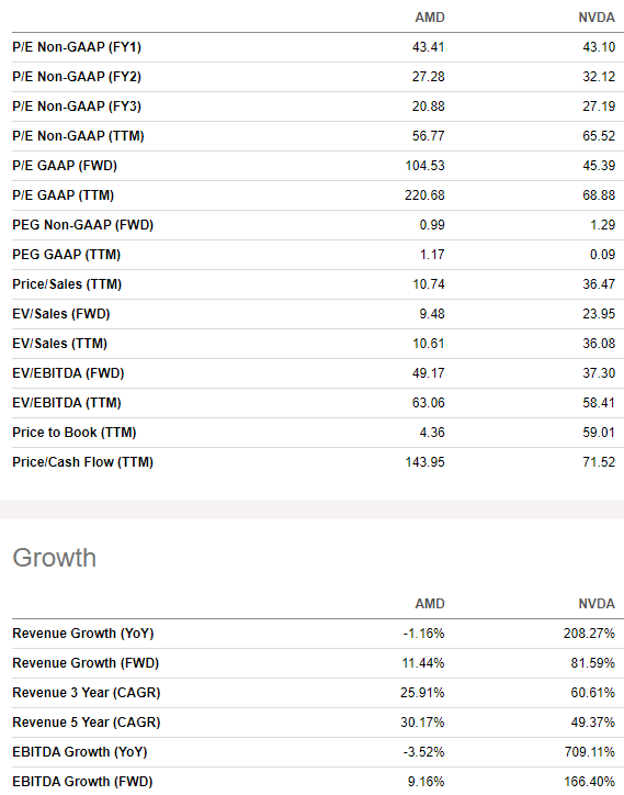 AMD vs NVDA