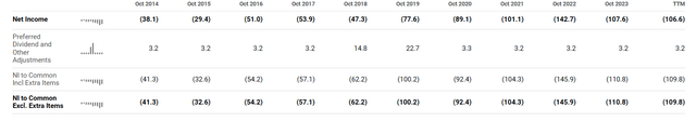 fuelcell net income and preferred/dividend share payments