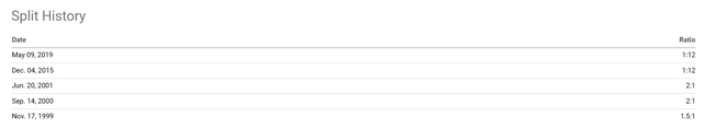 fuelcell stock split history