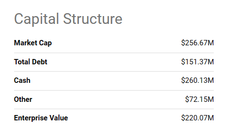 fuelcell capital structure