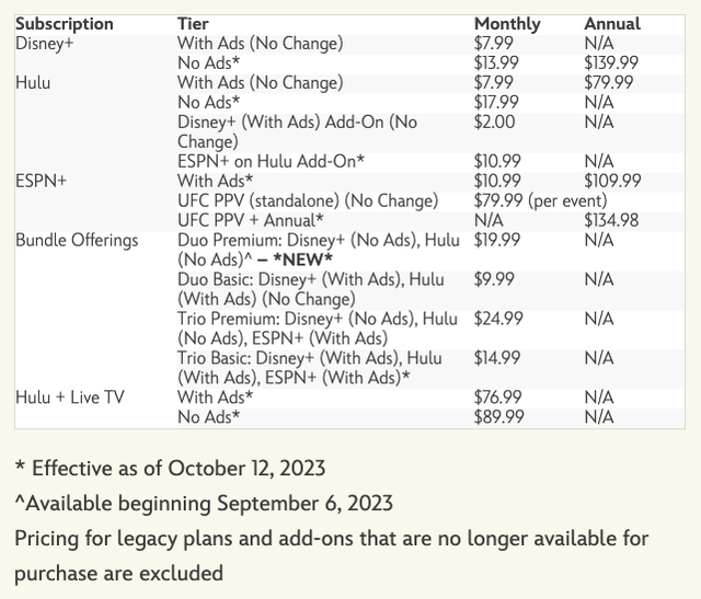 Disney Subscription Pricing