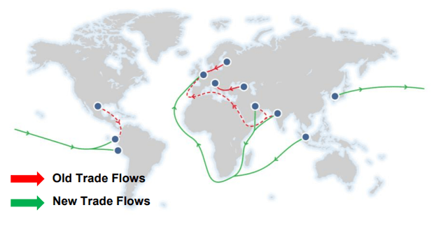 new and old trade routes changing politics events