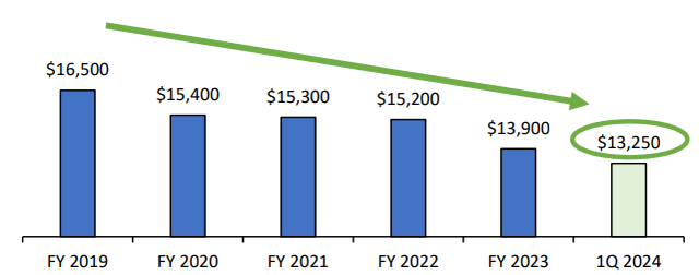 shipping cost breakevens