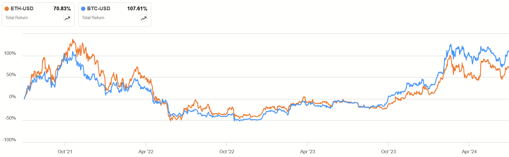 Grayscale Ethereum Trust: Despite ETF Launches, NAV Discount Is Gone |  Seeking Alpha