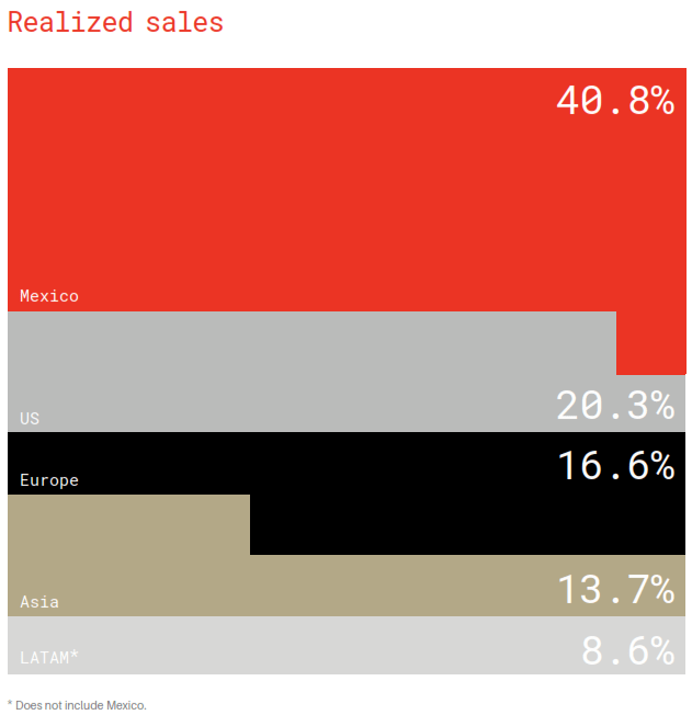 Company 2023 Annual Report