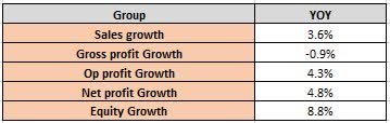 Author's Own Analysis