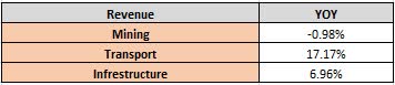 Author's Own Analysis