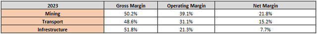 Author's Own Analysis