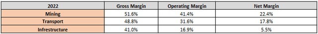 Author's Own Analysis