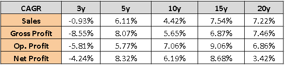 Author's Own Analysis