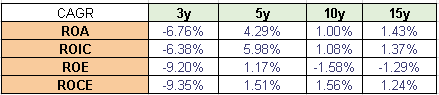 Author's Own Analysis