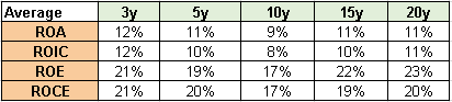 Author's Own Analysis