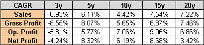 Author's Own Analysis