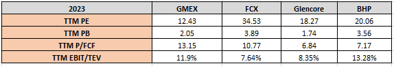 Author's Own Analysis