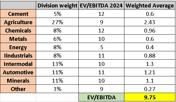 Author's Own Analysis