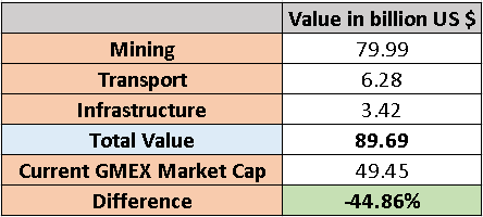 Author's Own Analysis