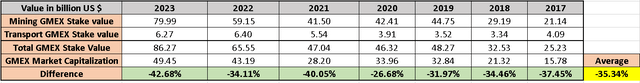 Author's Own Analysis