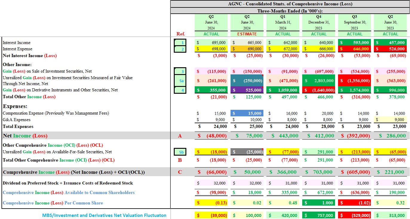 Income Statement