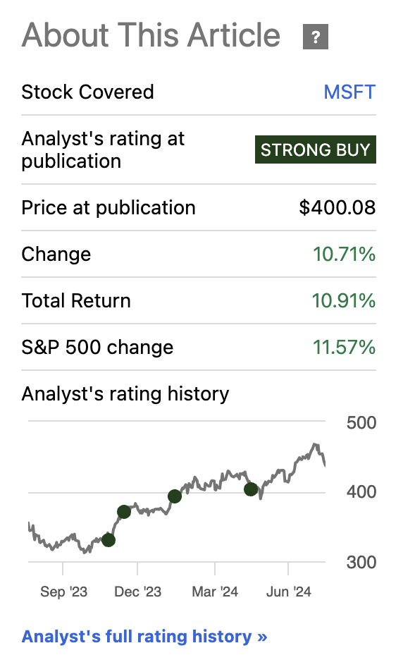 MSFT Share Price Growth