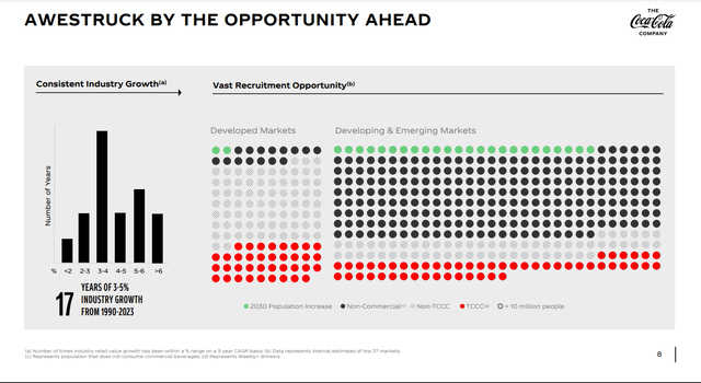 An overview of KO's growth opportunities via demographics.