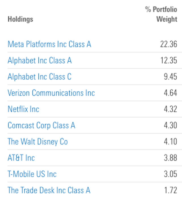 Holdings