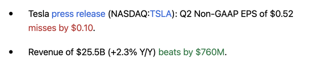 Tesla results