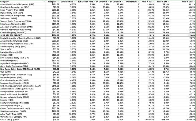 Figure 15: Sorted by Momentum Score