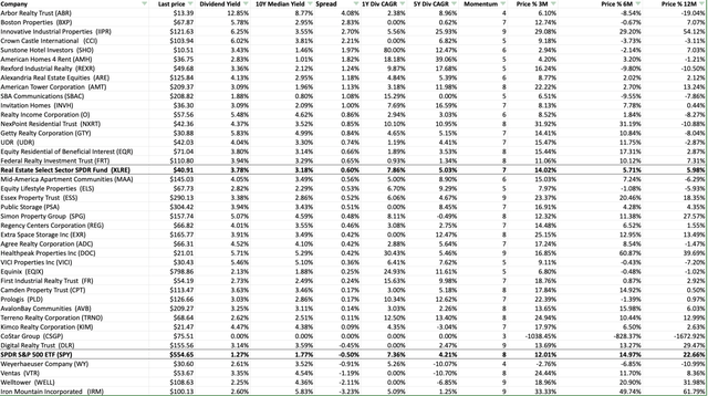 Figure 12: Sorted by Yield Spread