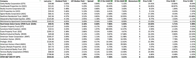 Figure 17: Filtered list of 20 REITS