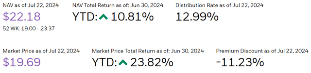 Top on the page in https://www.blackrock.com/us/individual/products/308764/science-and-technology-term-trust