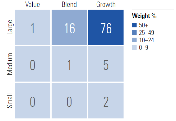 BST entry in morningstar.com, At Stock Style, select Weight