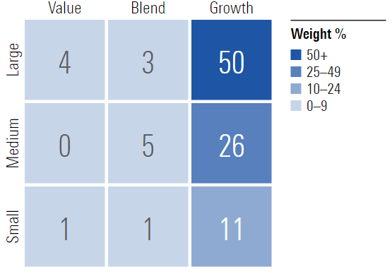 BSTZ entry in morningstar.com, At Stock Style, select Weight