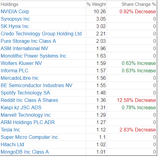 Morningstar.com BSTZ portfolio