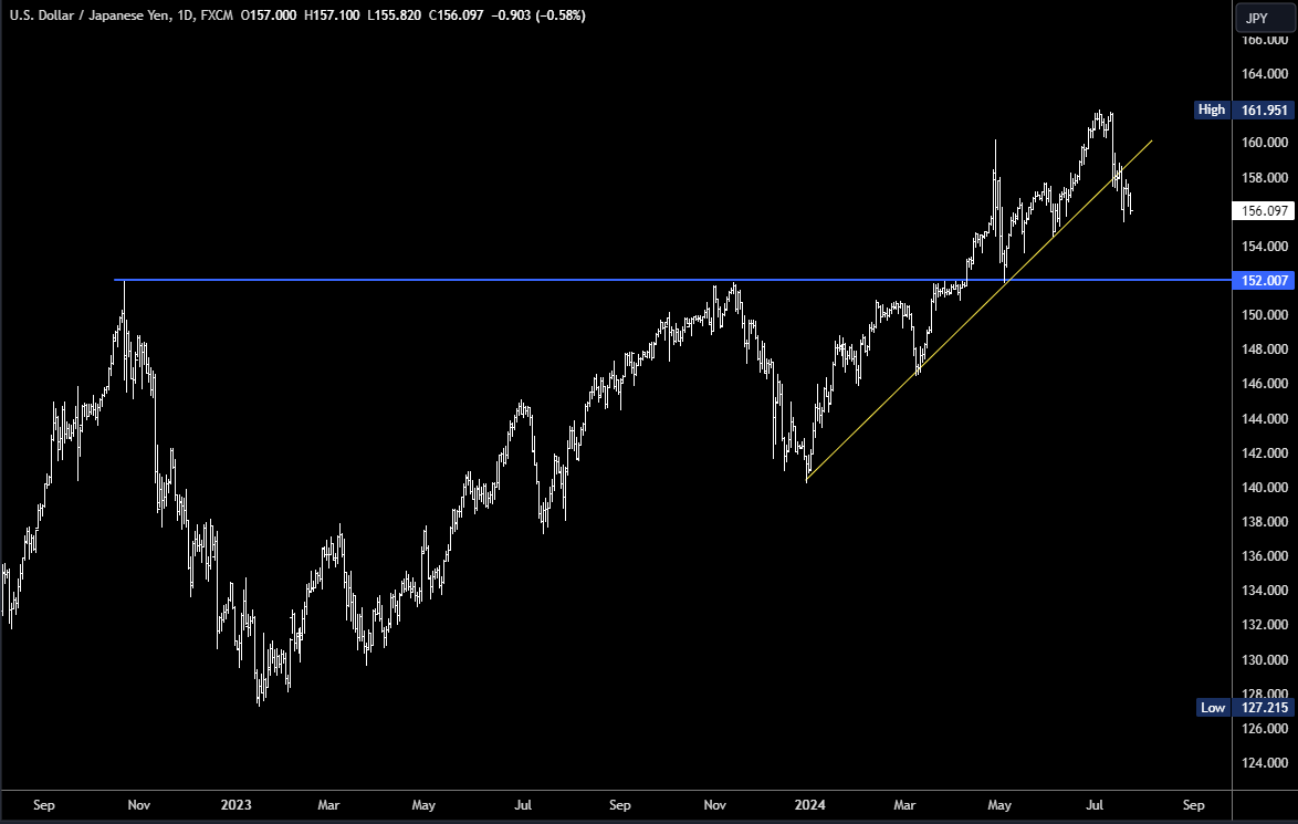 FXY: Yen Exposure In A Time Of Change (NYSEARCA:FXY) | Seeking Alpha