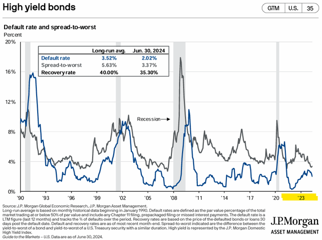 JPMorgan Guide to the Markets