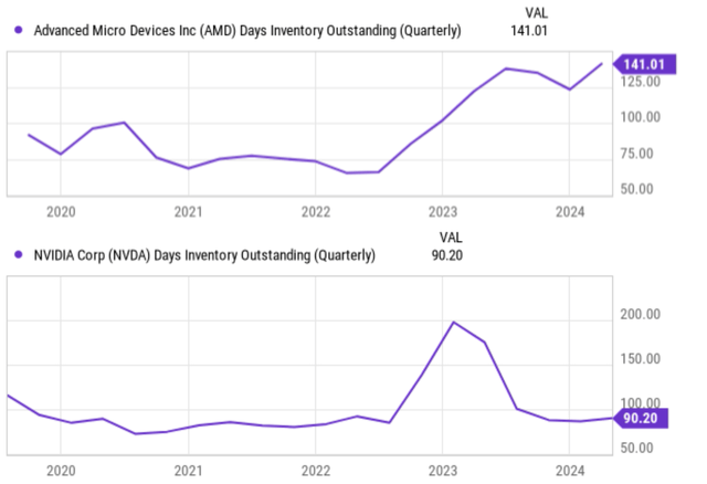 A graph showing the value of a company Description automatically generated