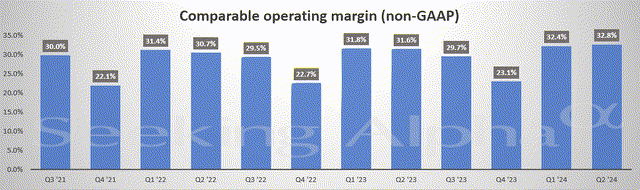 A graph with numbers and a bar Description automatically generated