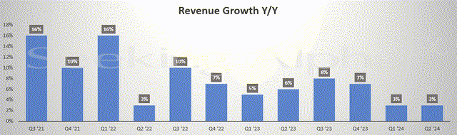 A graph of growth with numbers and text Description automatically generated with medium confidence