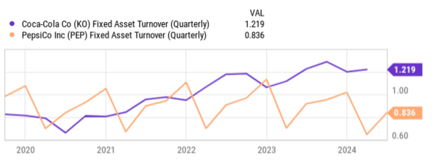 A graph with orange and purple lines Description automatically generated