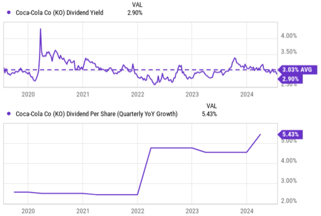 A graph of a stock market Description automatically generated