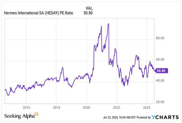 PE Ratio