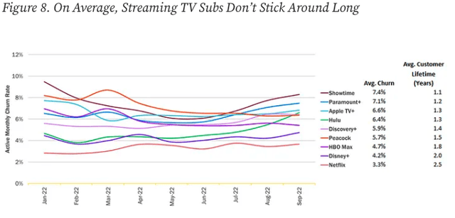 churn rates