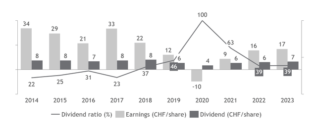 EPS, DPS, dividend ratio