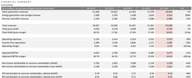 2Q FY2024 Shareholder Deck